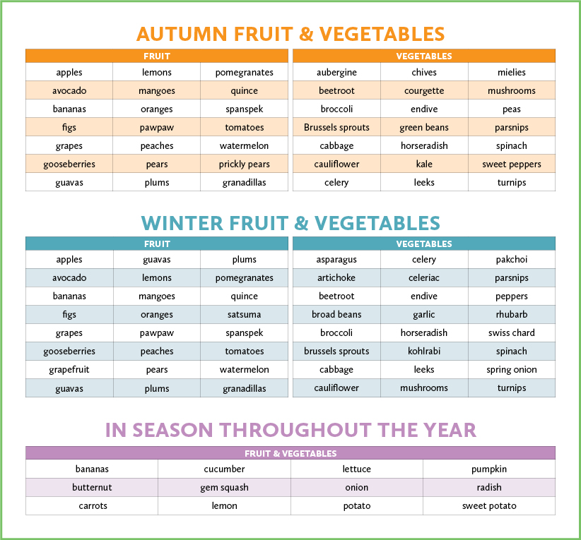 Autumn and winter fruit & vegetables
